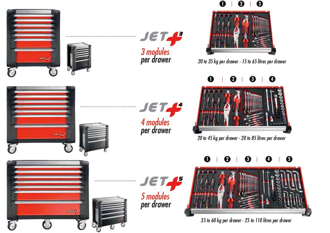 Gereedschappen en machines